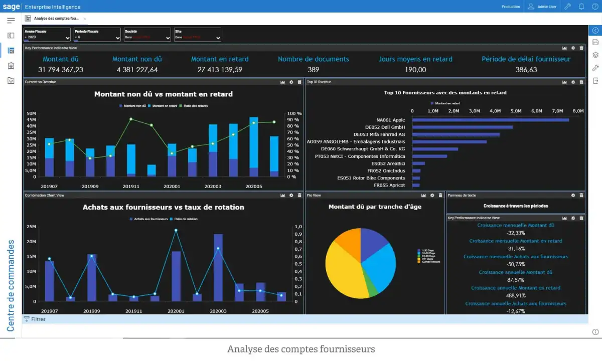 Interface du tableau de bord Sage comptabilité avec suivi de trésorerie et indicateurs financiers Interface du tableau de bord Sage comptabilité avec suivi de trésorerie et indicateurs financiers